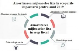 Seminar: ,,Amortizarea mijloacelor fixe în scopurile impozitării pentru anul 2019 potrivit noilor cerinţe”