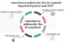 Seminar: ,,Amortizarea mijloacelor fixe în scopurile impozitării pentru anul 2019 potrivit noilor cerinţe”