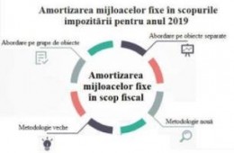 Seminar: ,,Amortizarea mijloacelor fixe în scopurile impozitării pentru anul 2019 potrivit noilor cerinţe”, 29.10.2019