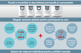 Formare auditori interni in sisteme de management. Cerinte ISO 9001:2015