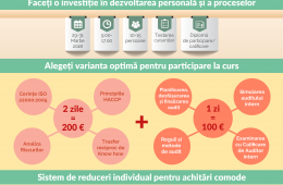 Formare auditori interni in sistem de managemet. ISO 22000:2005