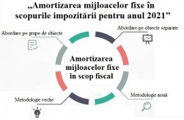 Seminar ONLINE (21.09.2021) ,,Amortizarea mijloacelor fixe în scopurile impozitării pentru anul 2021”